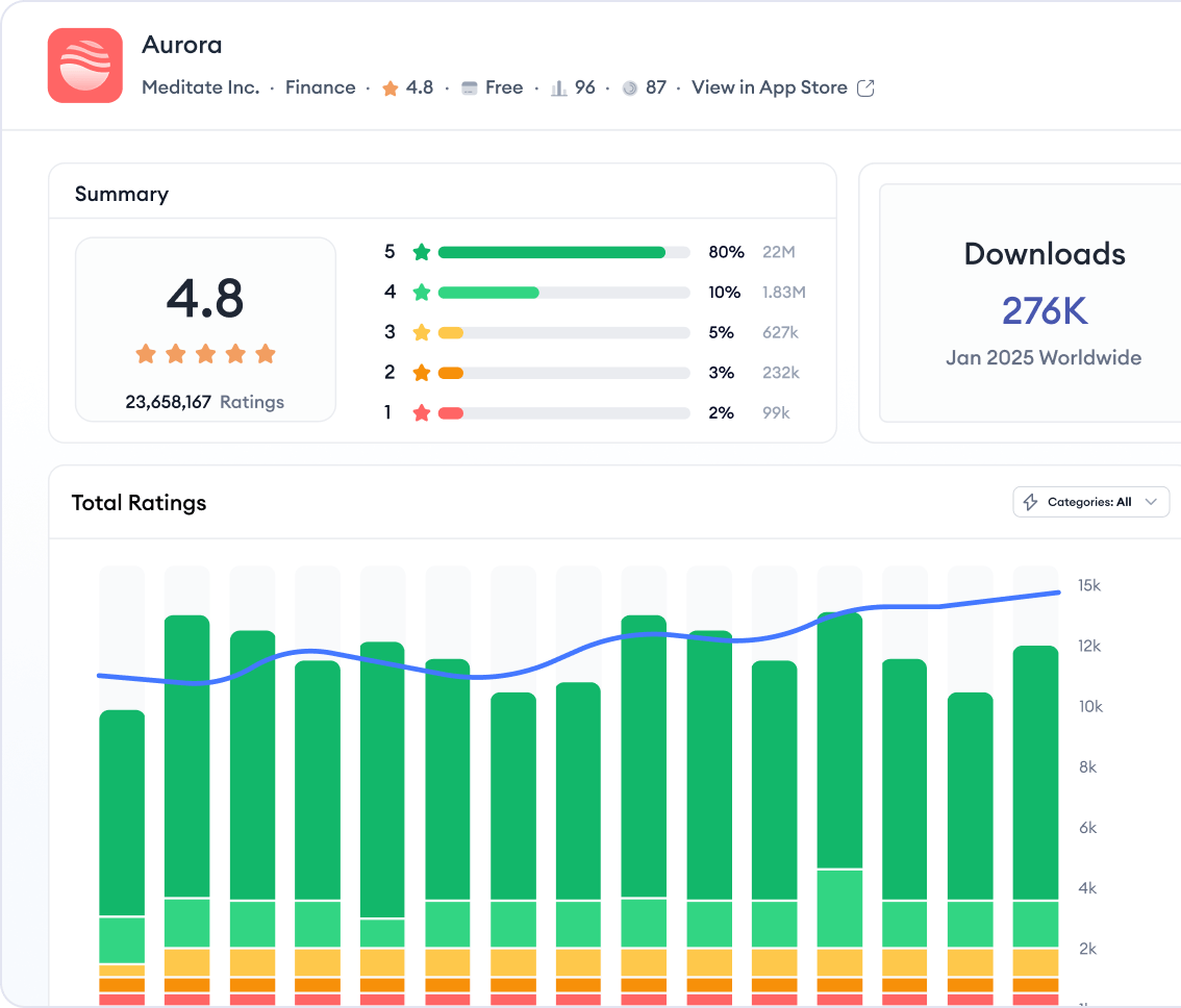product and data teams solutions page image