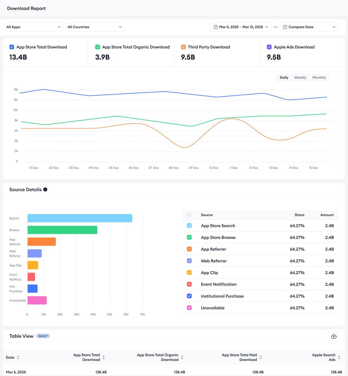 download report dashboard