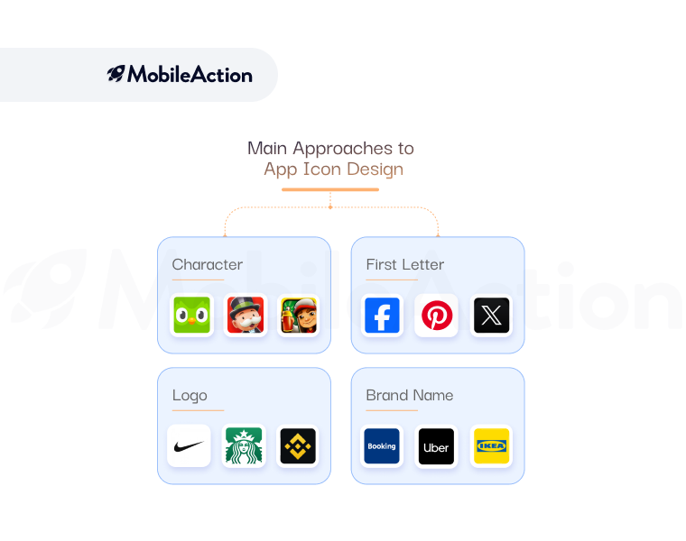 The app marketer’s iOS user acquisition handbook report card
