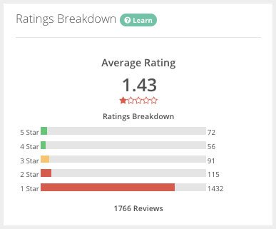 crash-ratings