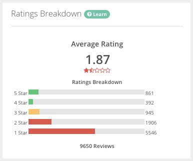Ratings for the keyword pay
