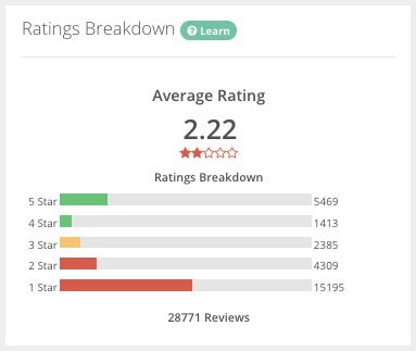 Total Ratings