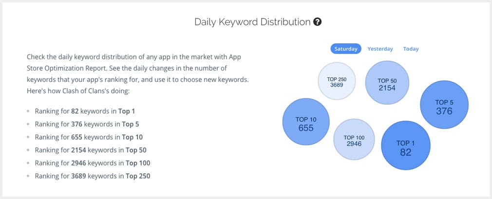 app keyword distribution