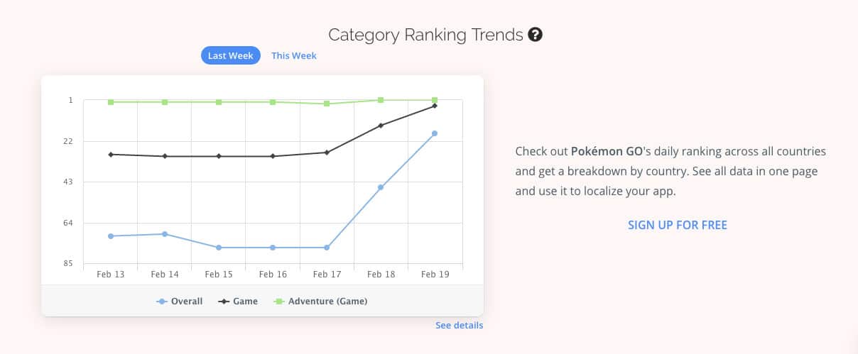 category ranking trends