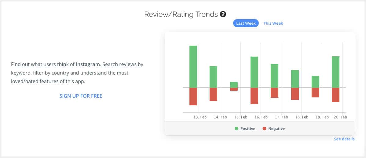 Ratings and review trends