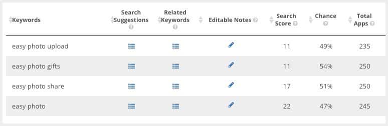 Rankings of keyword combinations