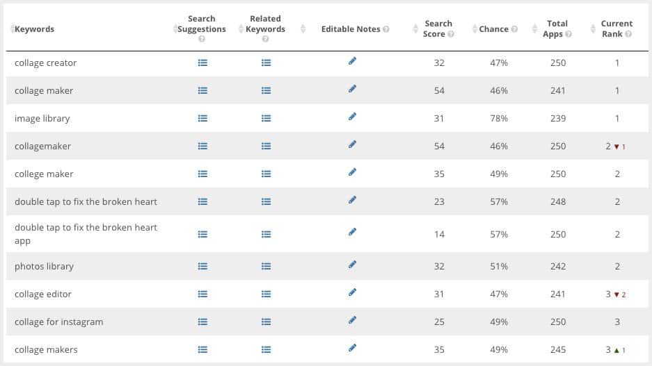 Keyword list MobileAction