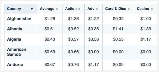 Games CPI