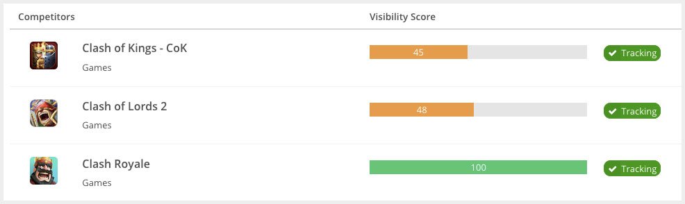 Competitor analysis