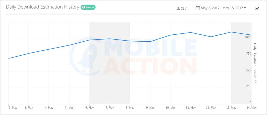 App Download History MobileAction