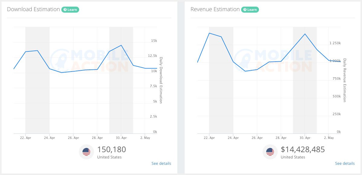 App stats estimates 