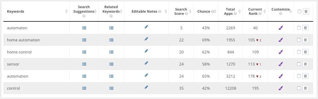 Keyword tracking list