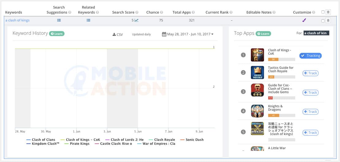 Keyword tracking