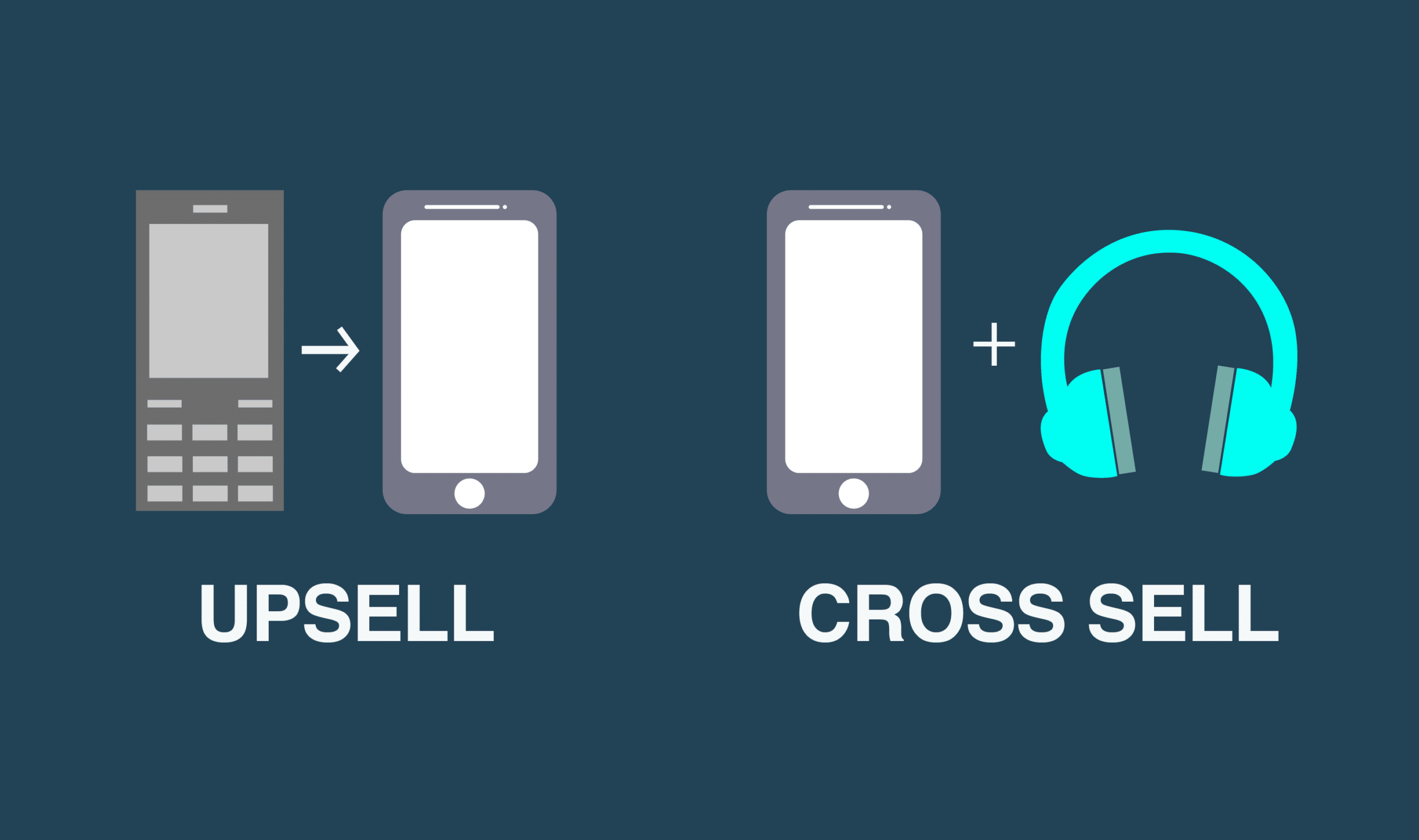 A image comparing up selling and cross selling in app marketing.