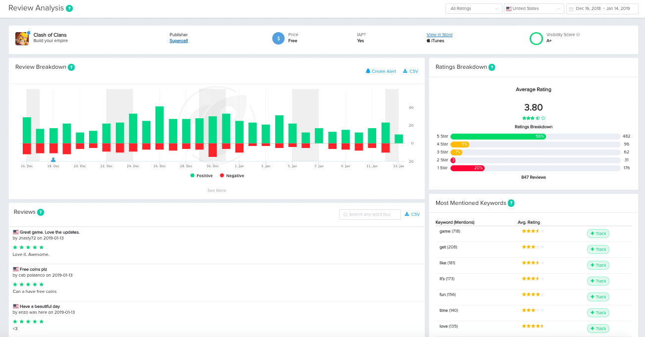 MobileAction Review Analysis