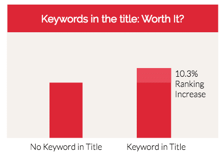 keyword optimization in title aso