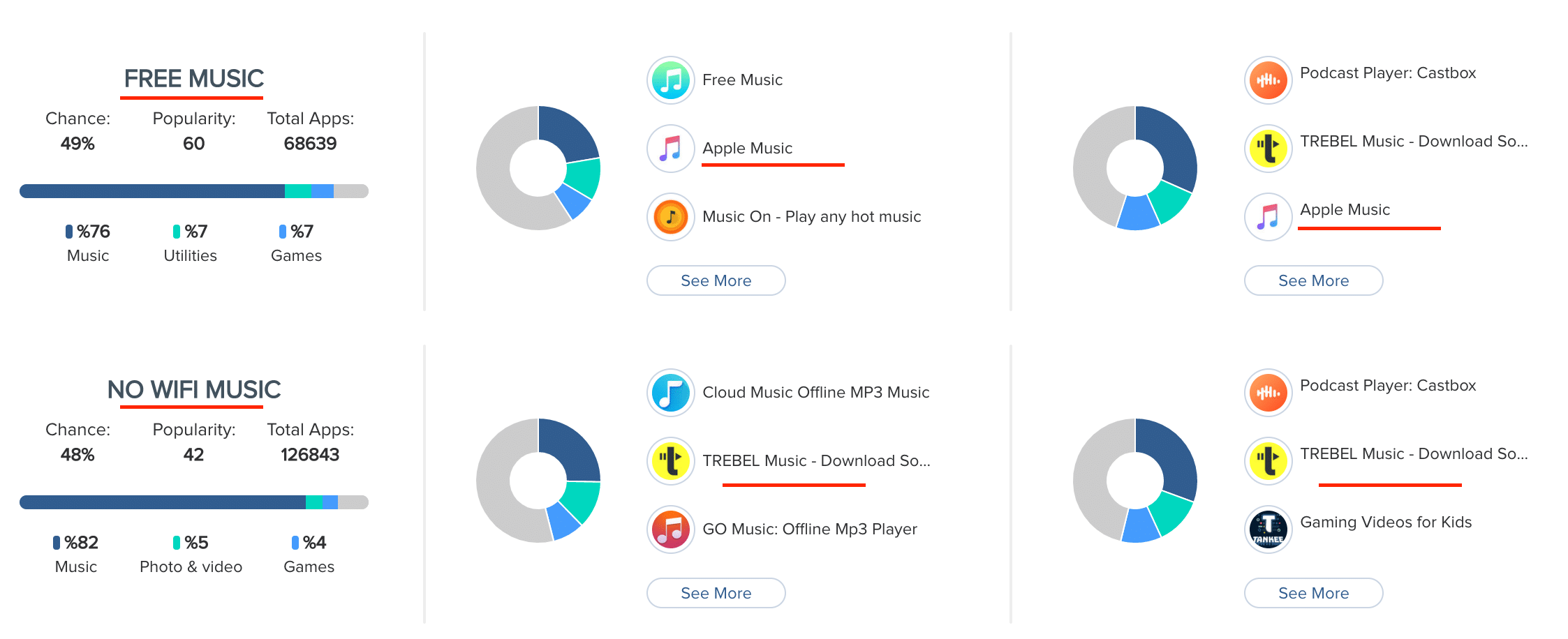 Share Of Voice - Organic & Inorganic