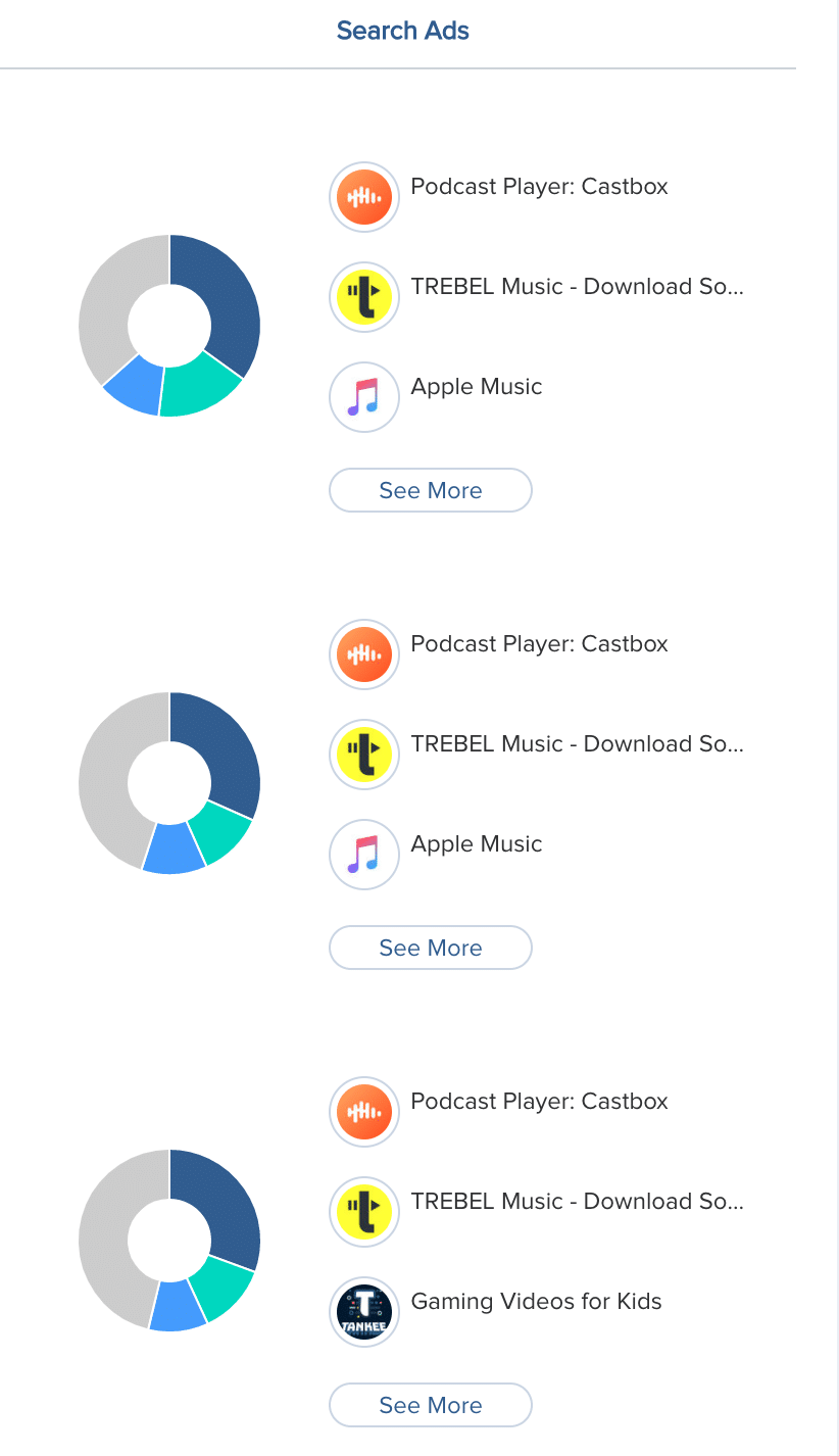 Share Of Voice - Inorganic