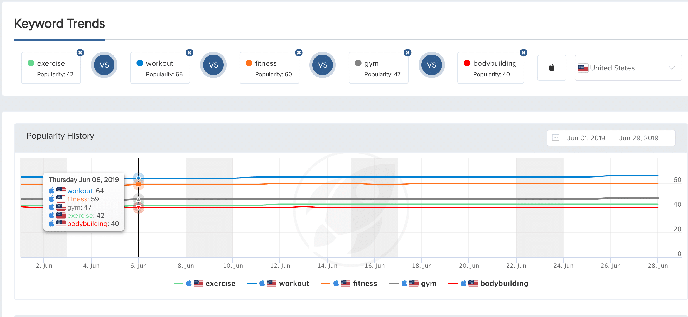 Keyword Trends - Popularity History