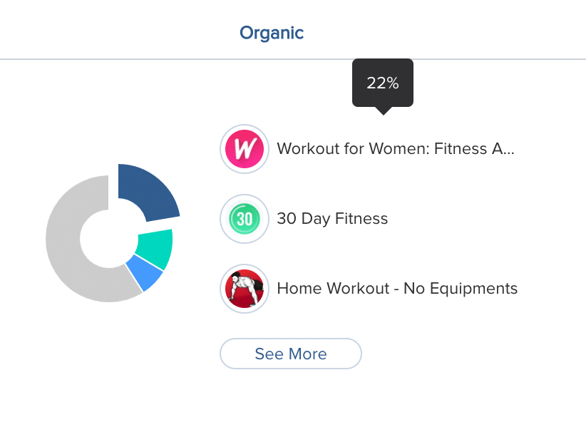 Share Of Voice - Organic