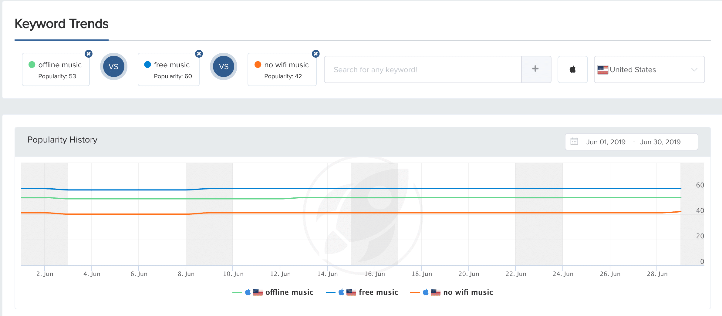 Keyword Trends - Popularity History