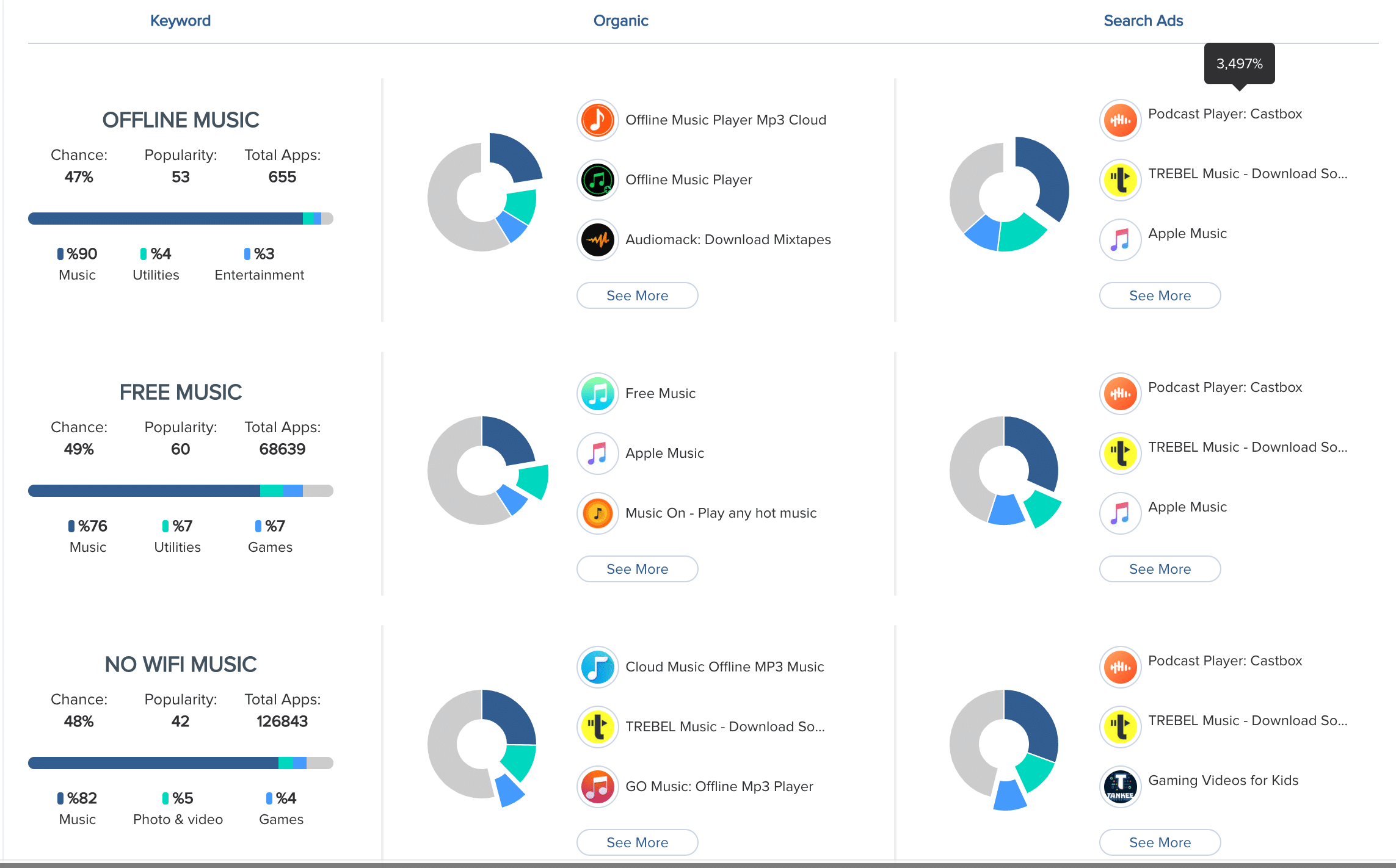 Keyword Trends - Share Of Voice