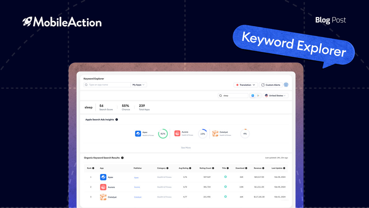 [Product Update] Keyword Explorer