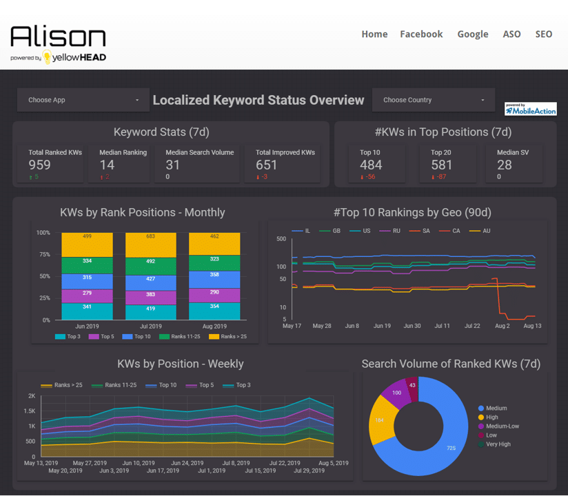 yellowhead analytics platform