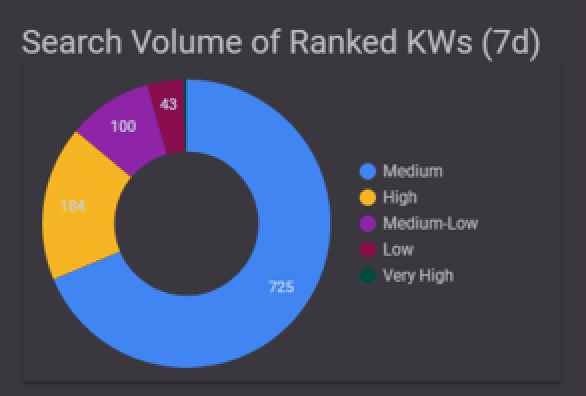 yellowhead search volume of ranked keywords
