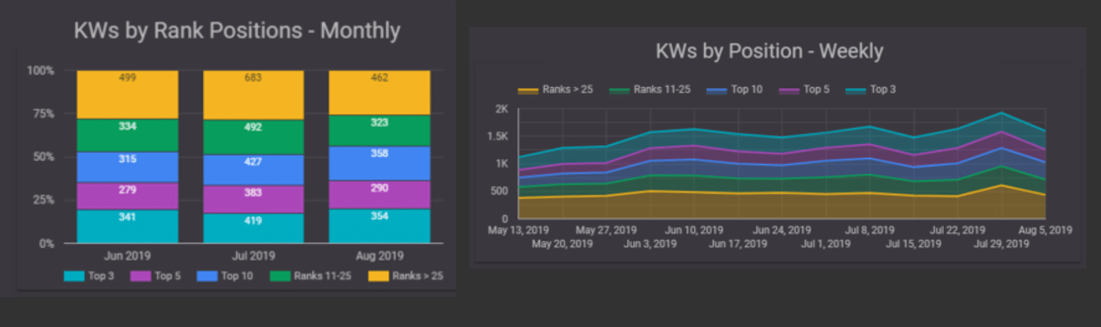 keyword positions-monthly