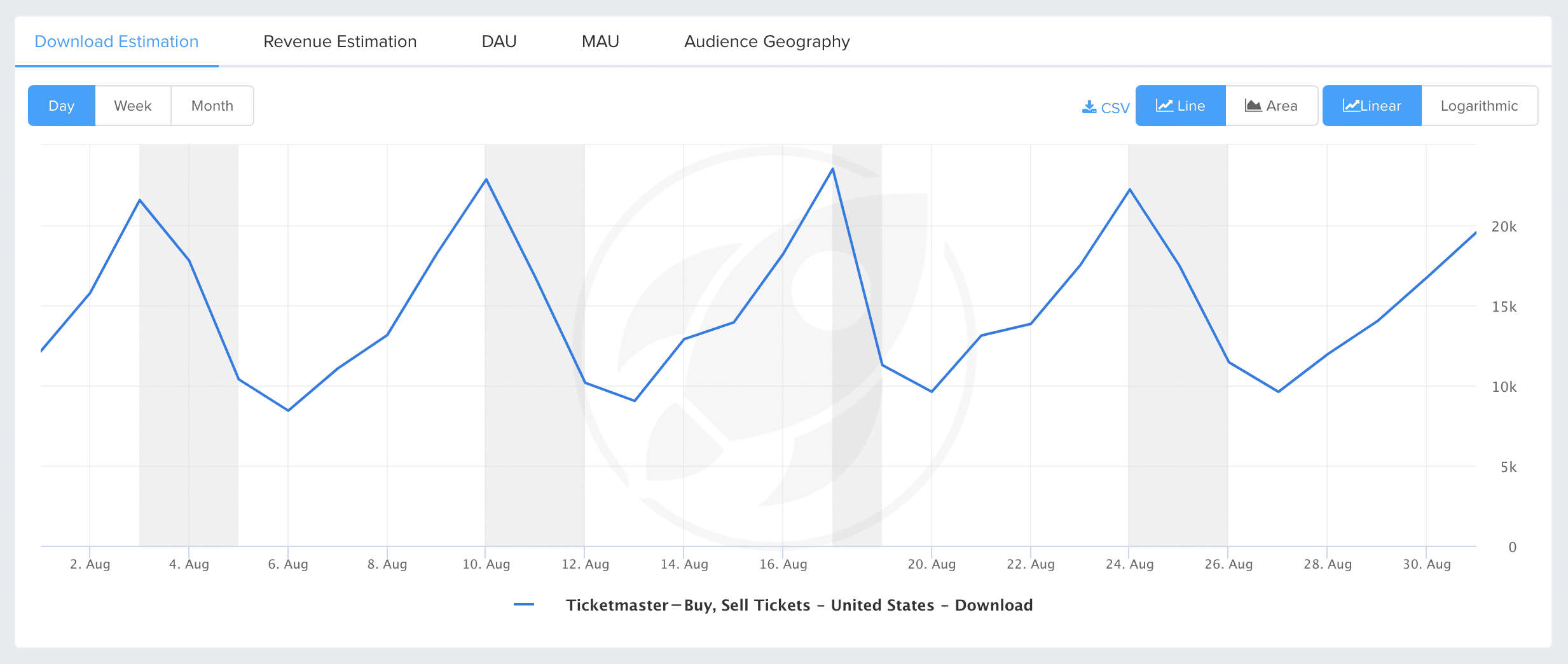 download estimation ticketmaster august 2019