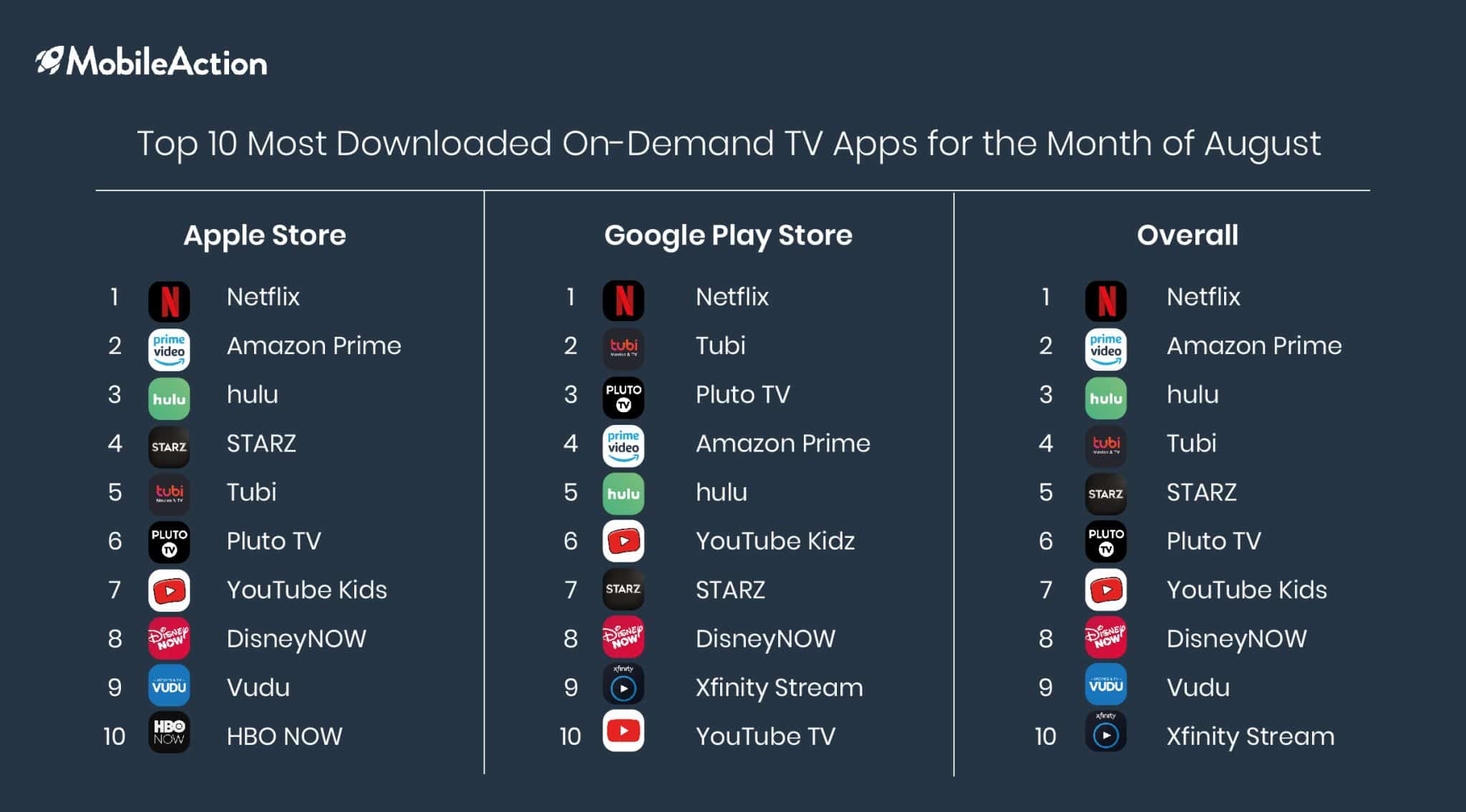 image showing top 10 tv apps