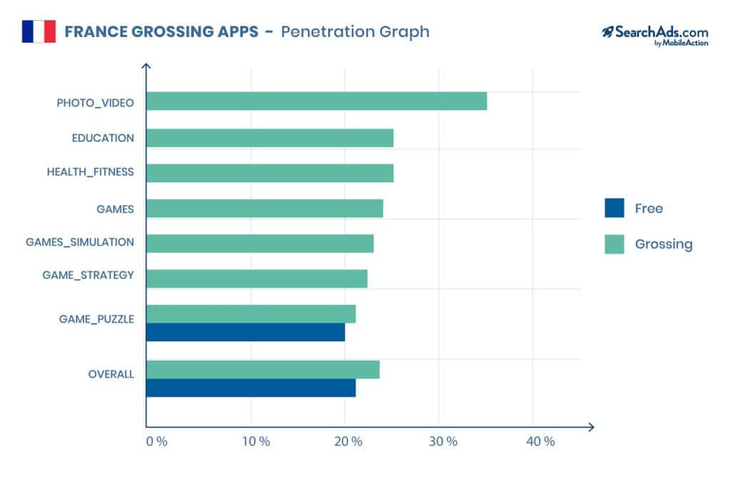 apple search ads usage Japanese game publishers france