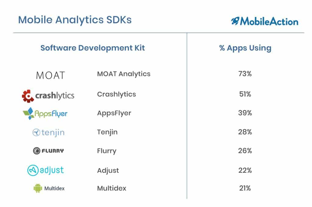 most popular mobile analytics sdk game apps