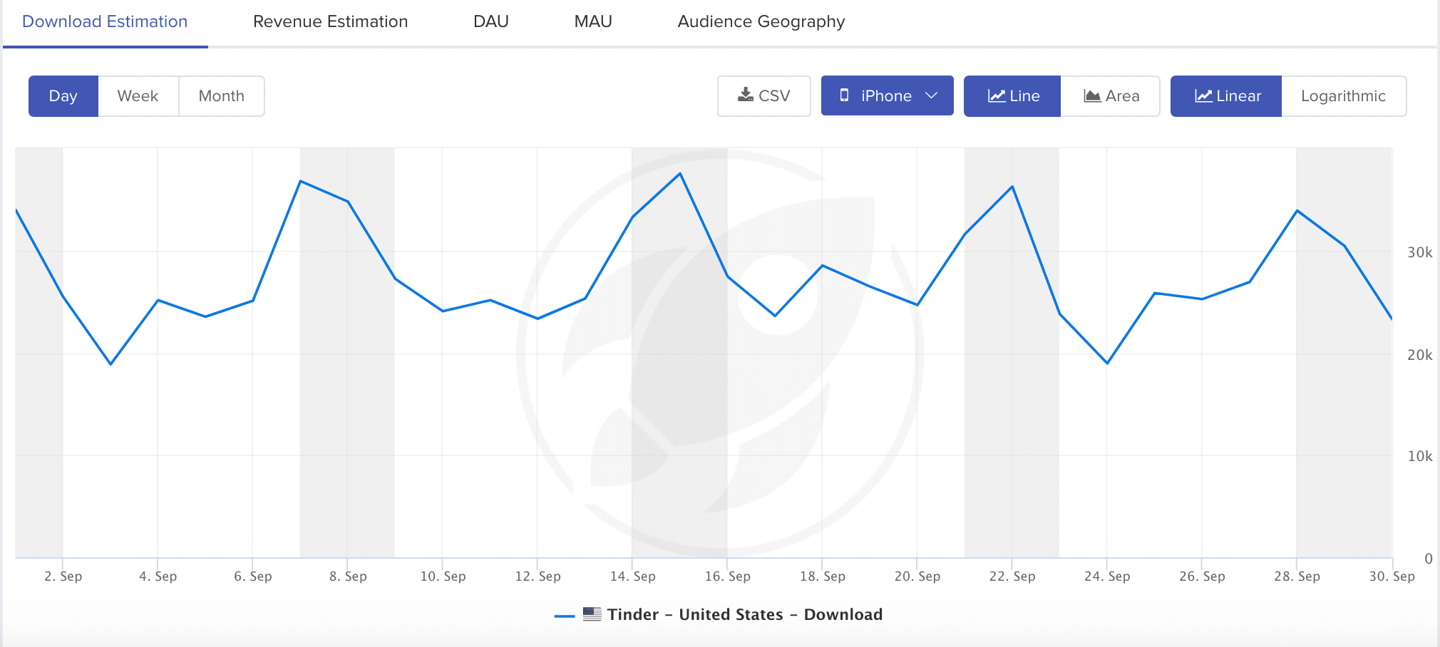 graph showing the download estimation of Tinder in september 2019