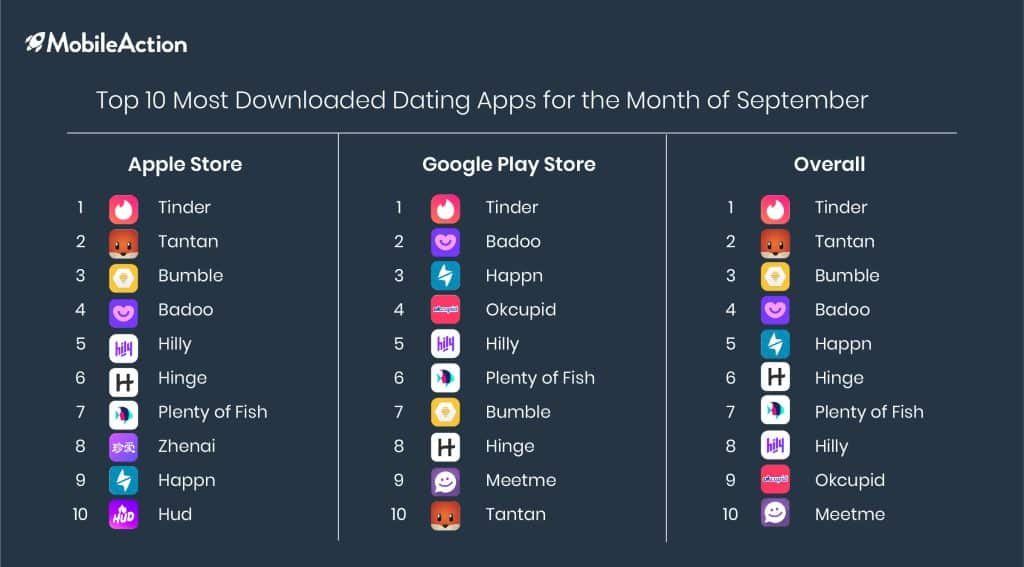 image showing the top dating apps for september 2019