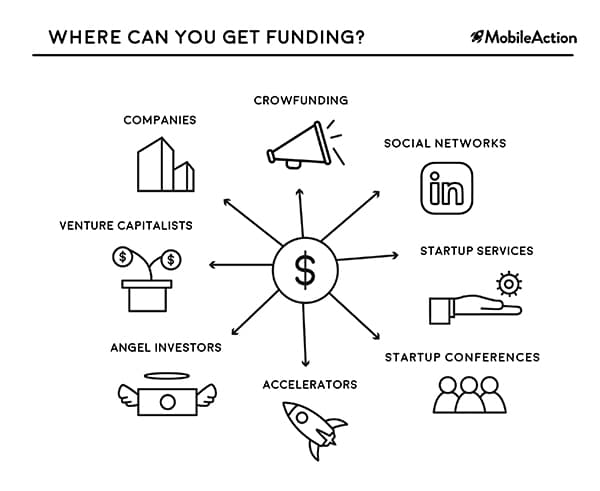image showing scheme about where to get funding