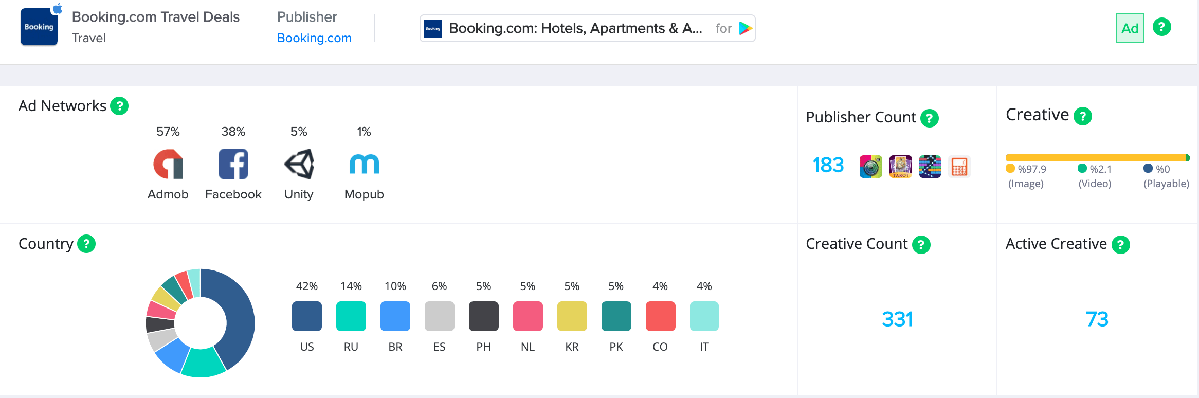 campaign analysis page of booking.com Mobile Action