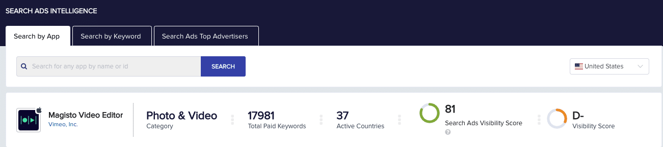 image showing general Searchads metrics of Magisto app from MobileAction's searchads Intelligence product