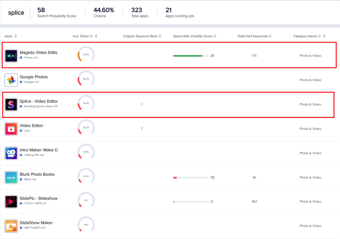 image showing apps running searchads on the keyword "splice"