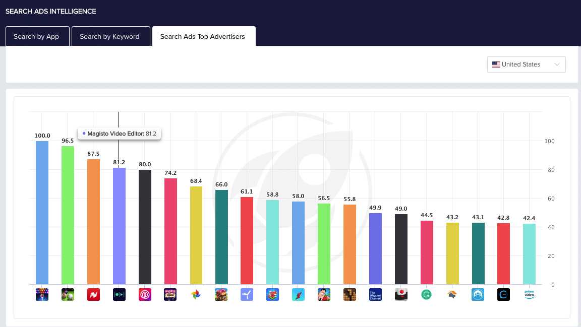 image showing a bar graph of top advertisers in Apple Search Ads from MobileAction's SearchAds Intelligence product