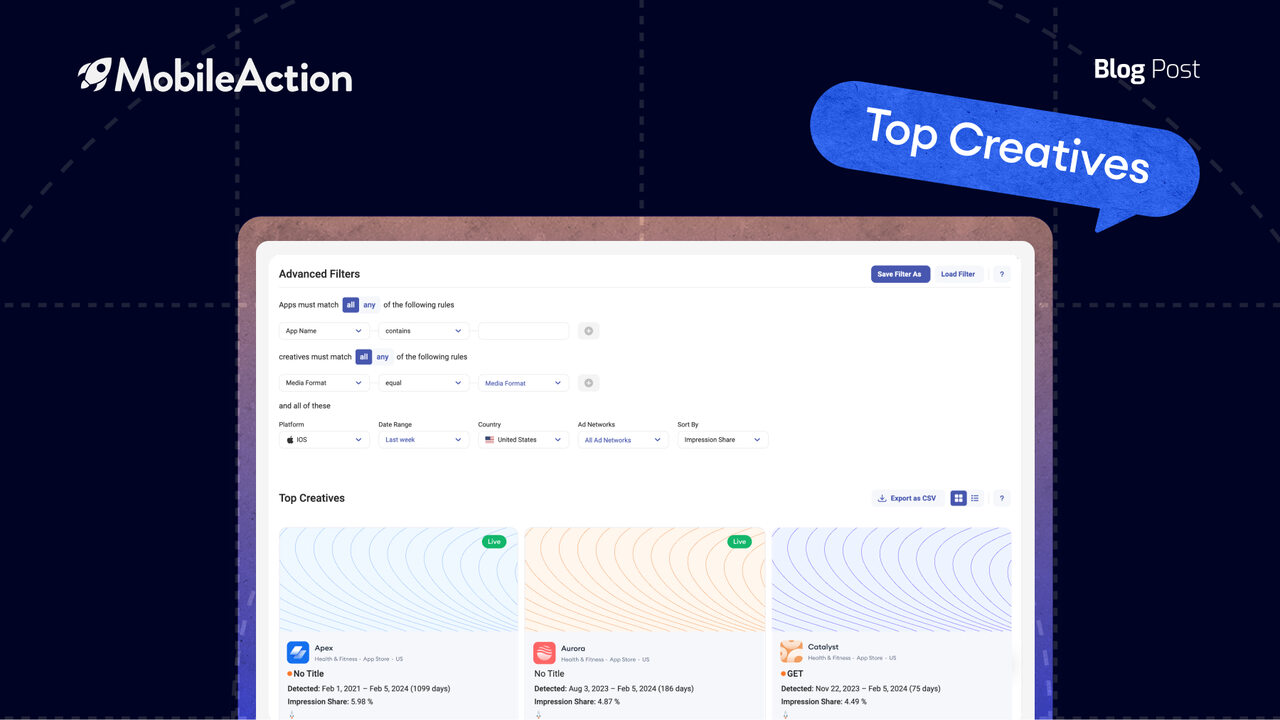 [New Feature] Top Creatives is Released!