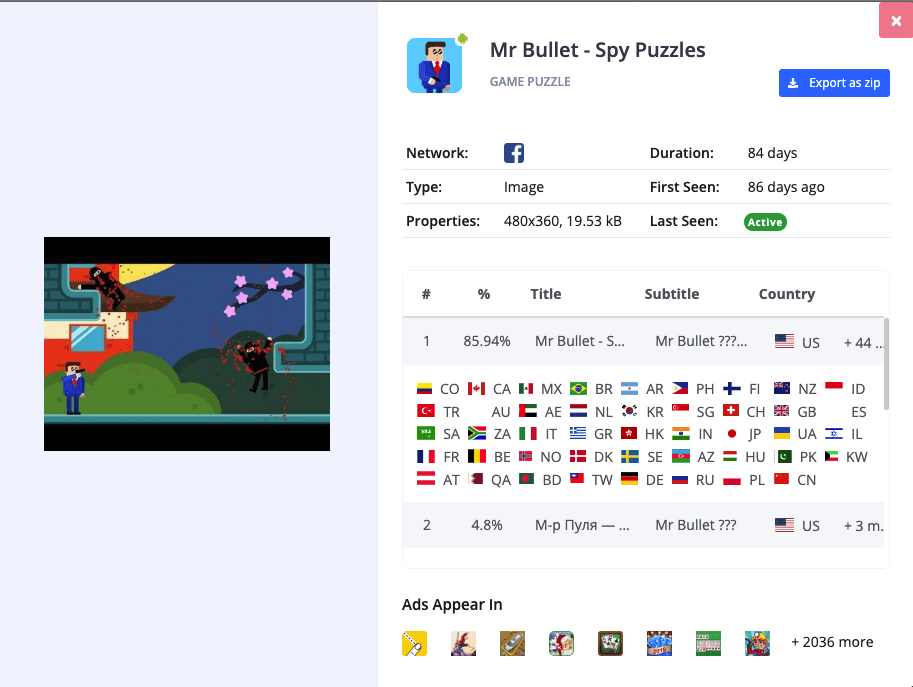 image showing the details of  creative which got the highest impressions of the game called Mr Bullet