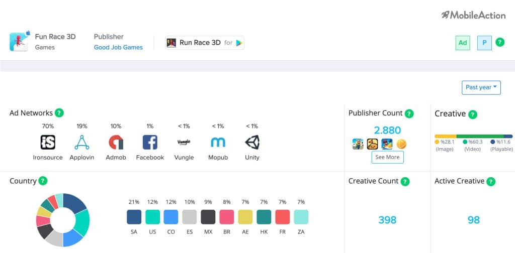 campaign analysis fun race mobile action