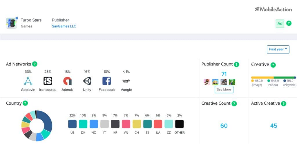 campaign analysis turbo stars mobile action