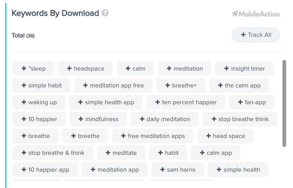 most download keywords simple habit