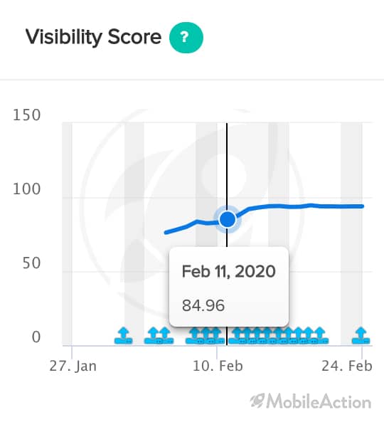 draw climber visibility score