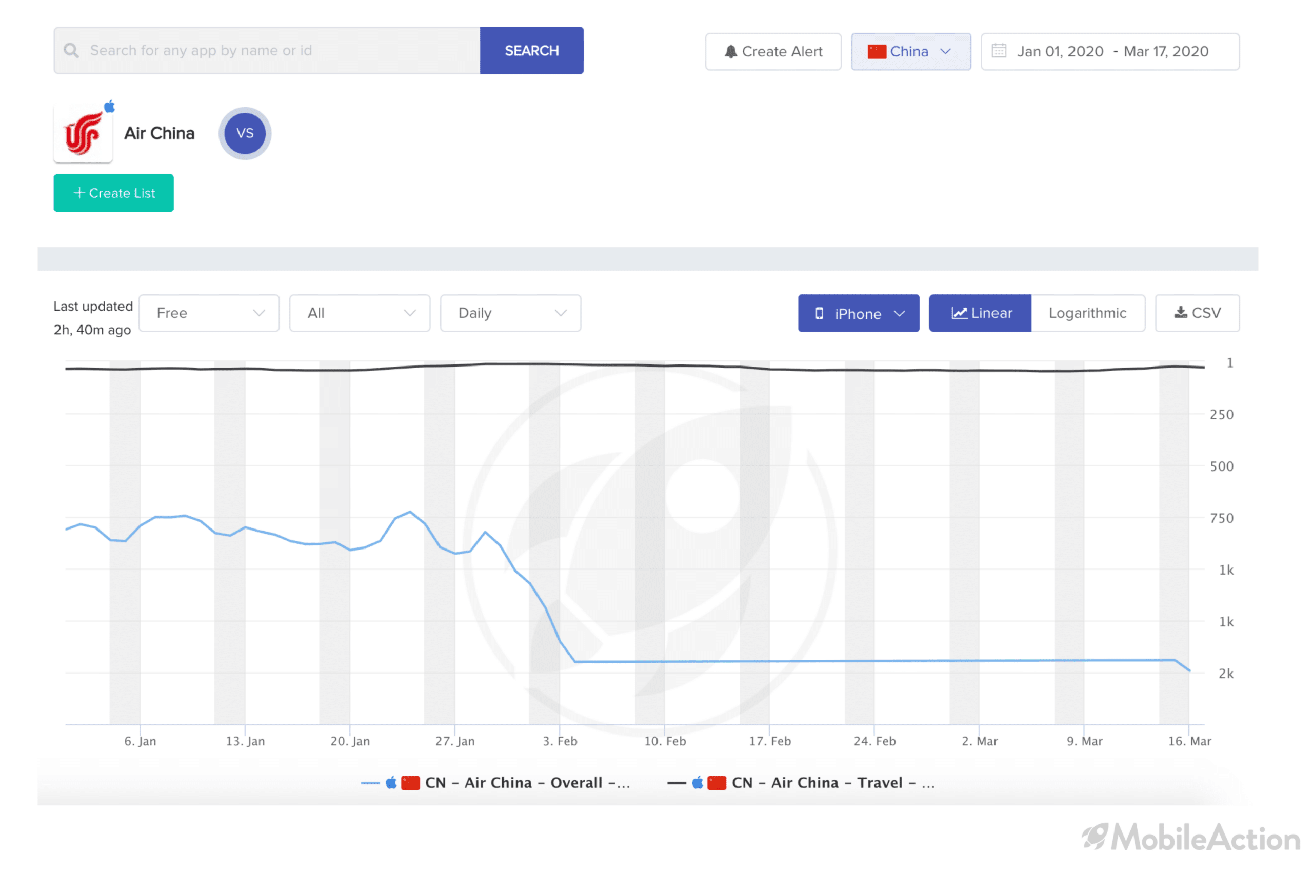 category ranking change air china ios coronavirus impact app industry