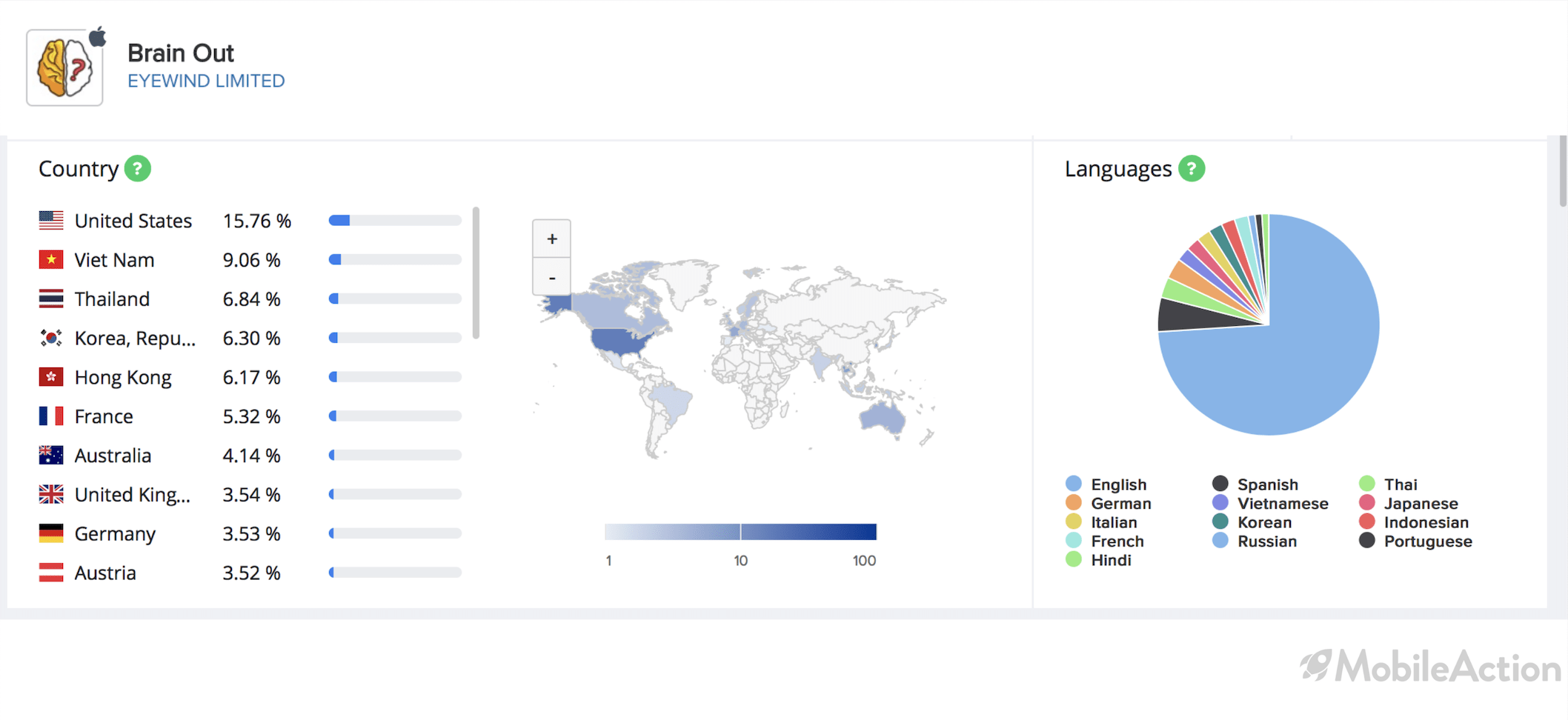 country distribution brain out games localization