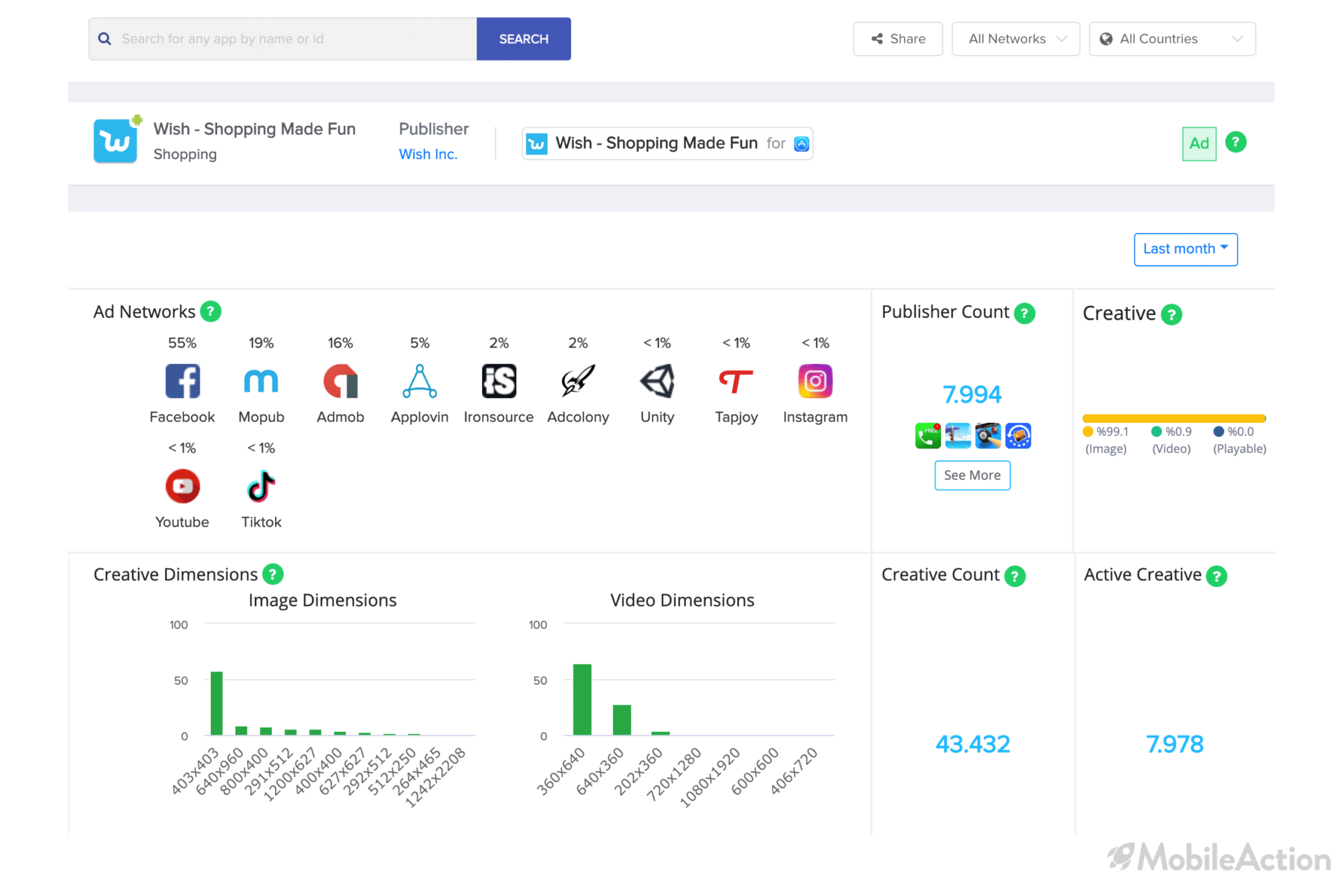 campaign metrics wish ios